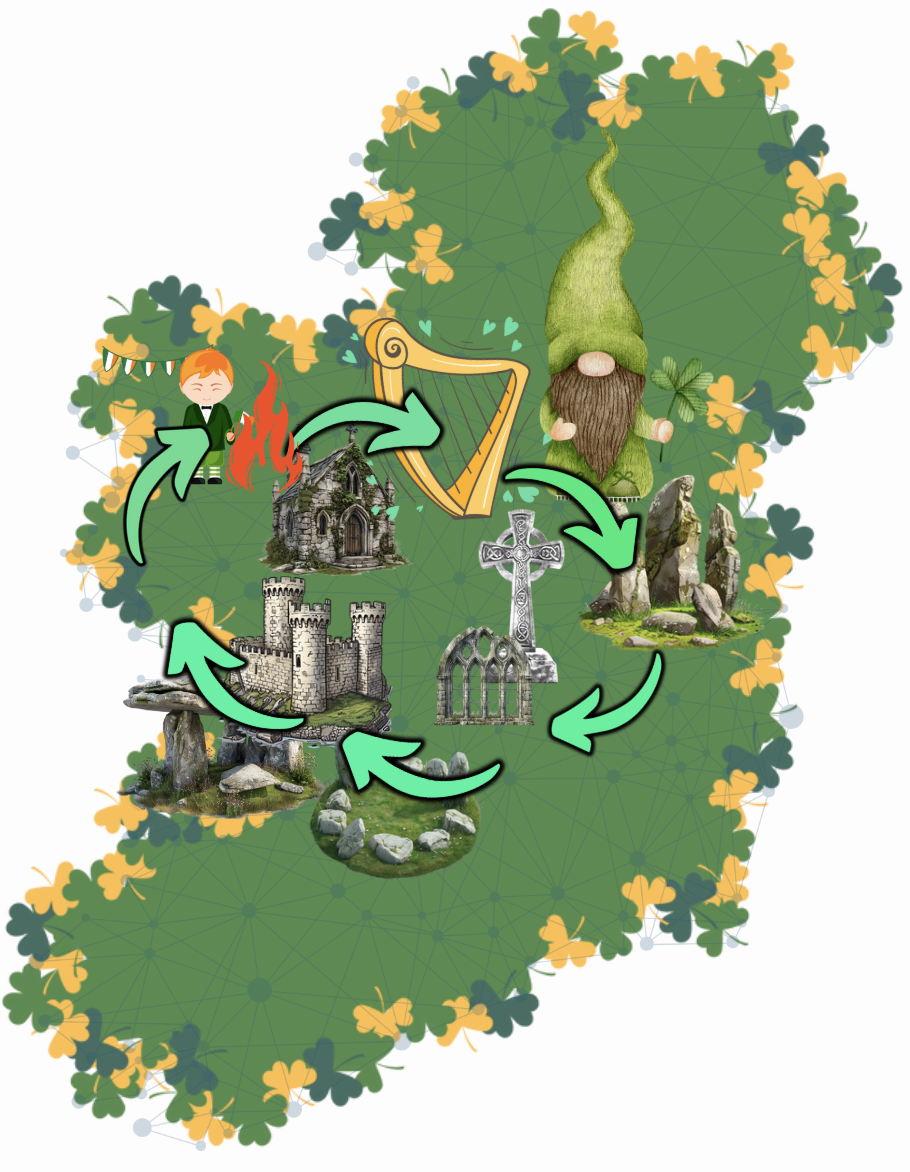 The Samhain Experience ​ancient spiritual tours